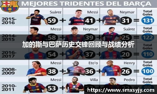 加的斯与巴萨历史交锋回顾与战绩分析